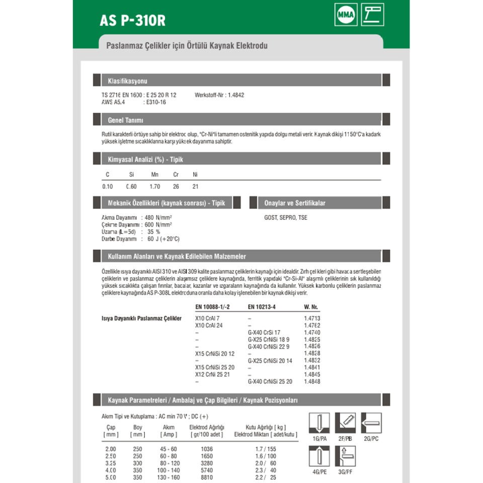 Askaynak AS P-310R 2,50x250mm